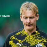 Eredivisie Tabelle